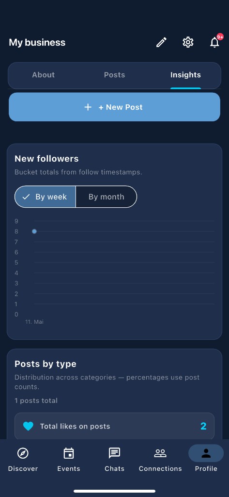 Business insights overview — followers and posts by week